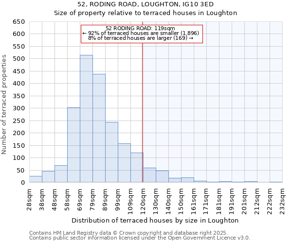 52, RODING ROAD, LOUGHTON, IG10 3ED: Size of property relative to terraced houses houses in Loughton