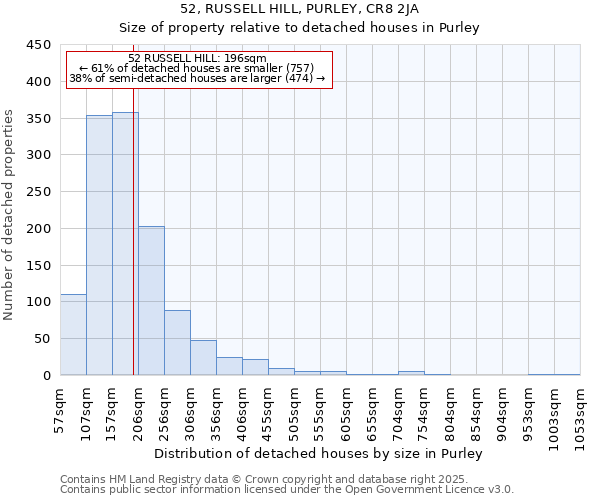 52, RUSSELL HILL, PURLEY, CR8 2JA: Size of property relative to detached houses houses in Purley
