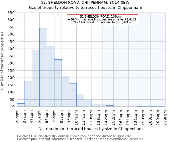 52, SHELDON ROAD, CHIPPENHAM, SN14 0BW: Size of property relative to terraced houses houses in Chippenham