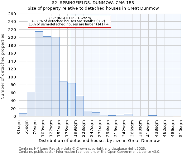 52, SPRINGFIELDS, DUNMOW, CM6 1BS: Size of property relative to detached houses houses in Great Dunmow