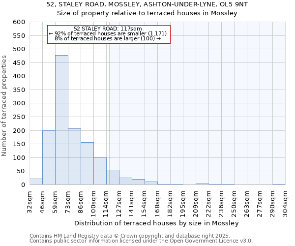 52, STALEY ROAD, MOSSLEY, ASHTON-UNDER-LYNE, OL5 9NT: Size of property relative to terraced houses houses in Mossley