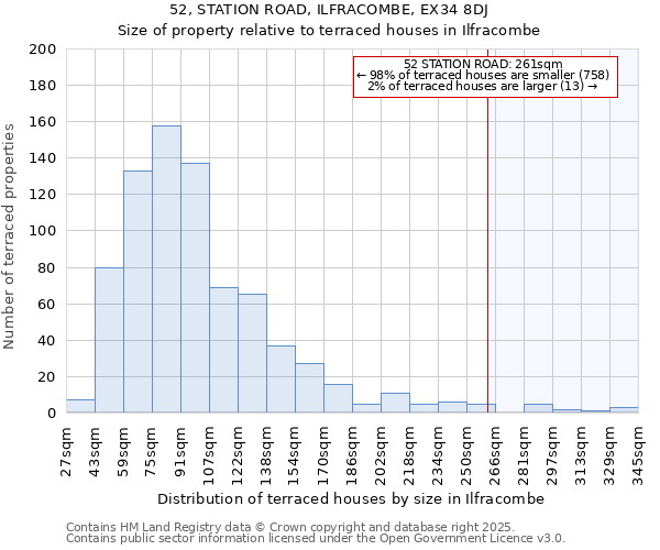 52, STATION ROAD, ILFRACOMBE, EX34 8DJ: Size of property relative to terraced houses houses in Ilfracombe