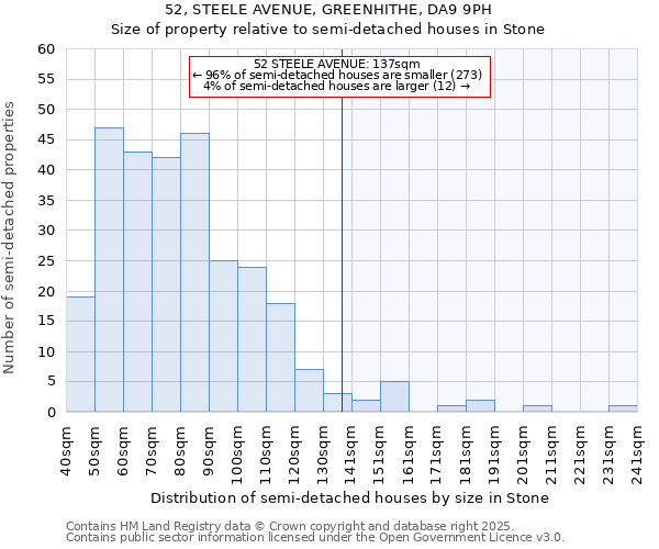 52, STEELE AVENUE, GREENHITHE, DA9 9PH: Size of property relative to semi-detached houses houses in Stone