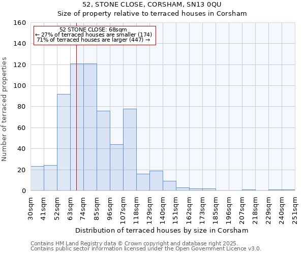 52, STONE CLOSE, CORSHAM, SN13 0QU: Size of property relative to terraced houses houses in Corsham