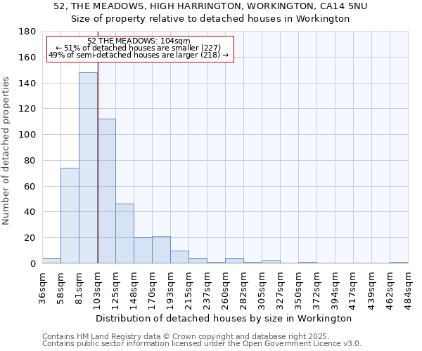 52, THE MEADOWS, HIGH HARRINGTON, WORKINGTON, CA14 5NU: Size of property relative to detached houses houses in Workington