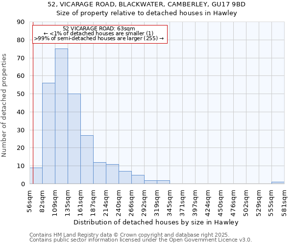 52, VICARAGE ROAD, BLACKWATER, CAMBERLEY, GU17 9BD: Size of property relative to detached houses houses in Hawley