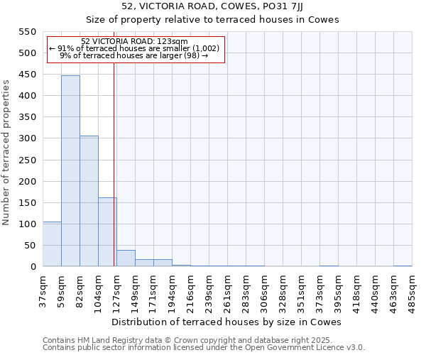 52, VICTORIA ROAD, COWES, PO31 7JJ: Size of property relative to terraced houses houses in Cowes