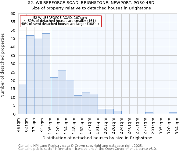 52, WILBERFORCE ROAD, BRIGHSTONE, NEWPORT, PO30 4BD: Size of property relative to detached houses houses in Brighstone
