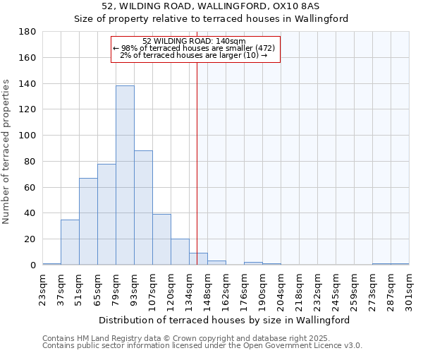 52, WILDING ROAD, WALLINGFORD, OX10 8AS: Size of property relative to terraced houses houses in Wallingford