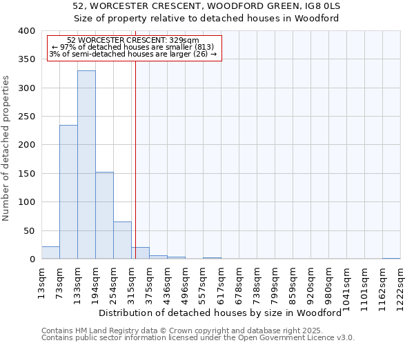 52, WORCESTER CRESCENT, WOODFORD GREEN, IG8 0LS: Size of property relative to detached houses houses in Woodford