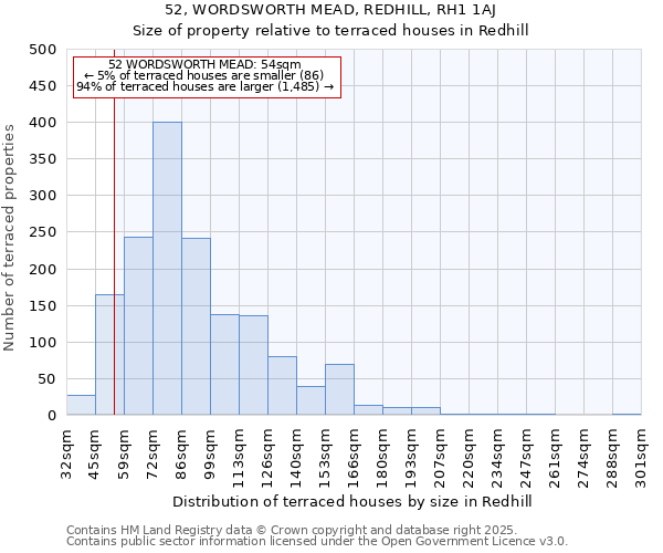 52, WORDSWORTH MEAD, REDHILL, RH1 1AJ: Size of property relative to terraced houses houses in Redhill