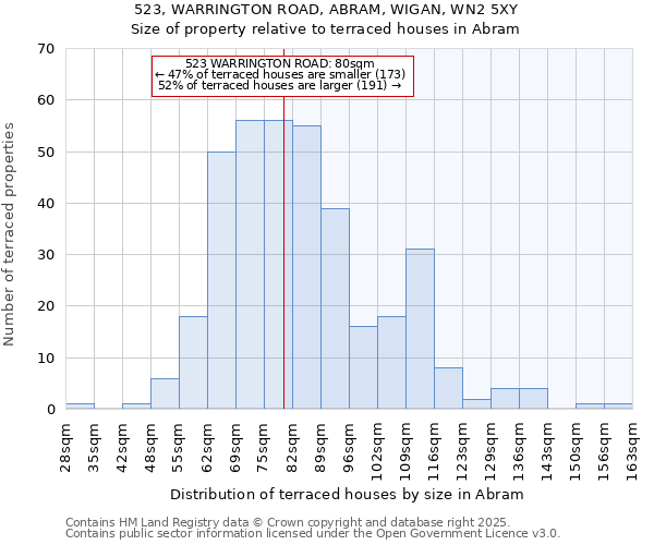 523, WARRINGTON ROAD, ABRAM, WIGAN, WN2 5XY: Size of property relative to terraced houses houses in Abram