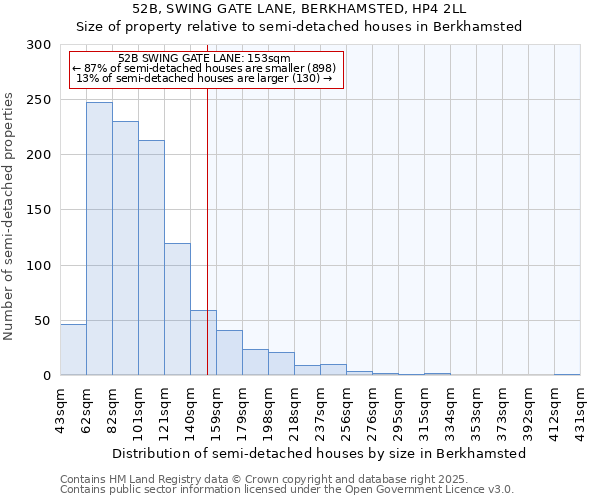 52B, SWING GATE LANE, BERKHAMSTED, HP4 2LL: Size of property relative to semi-detached houses houses in Berkhamsted