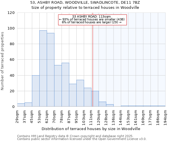 53, ASHBY ROAD, WOODVILLE, SWADLINCOTE, DE11 7BZ: Size of property relative to terraced houses houses in Woodville