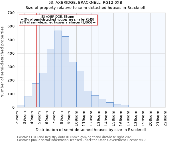 53, AXBRIDGE, BRACKNELL, RG12 0XB: Size of property relative to semi-detached houses houses in Bracknell
