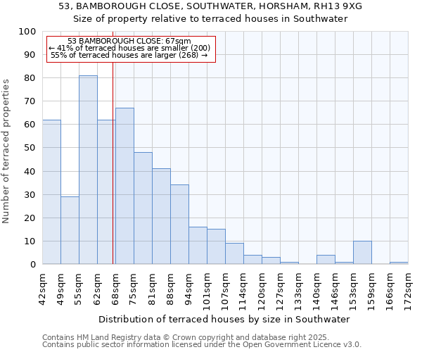 53, BAMBOROUGH CLOSE, SOUTHWATER, HORSHAM, RH13 9XG: Size of property relative to terraced houses houses in Southwater