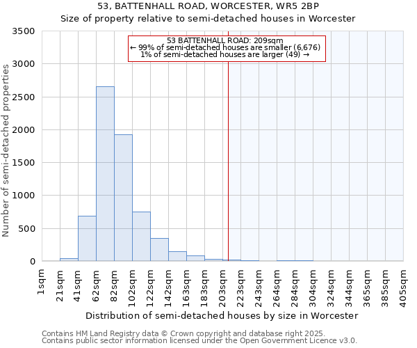53, BATTENHALL ROAD, WORCESTER, WR5 2BP: Size of property relative to semi-detached houses houses in Worcester