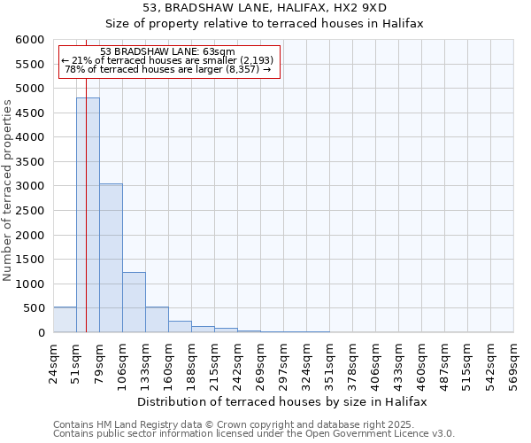 53, BRADSHAW LANE, HALIFAX, HX2 9XD: Size of property relative to terraced houses houses in Halifax