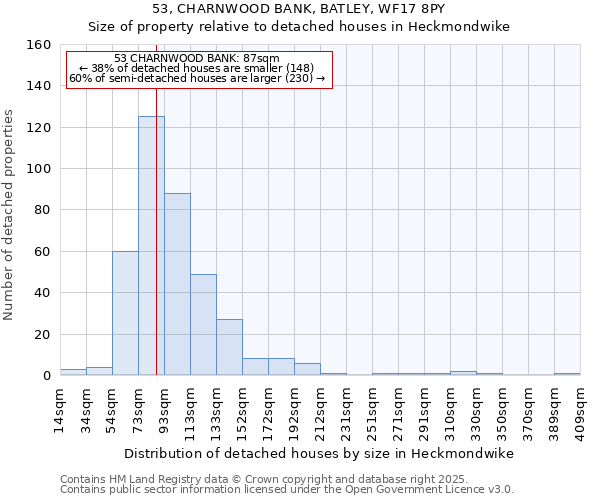 53, CHARNWOOD BANK, BATLEY, WF17 8PY: Size of property relative to detached houses houses in Heckmondwike