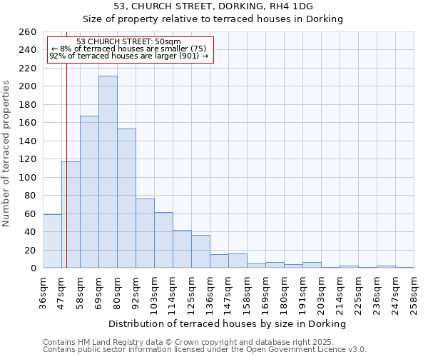 53, CHURCH STREET, DORKING, RH4 1DG: Size of property relative to terraced houses houses in Dorking