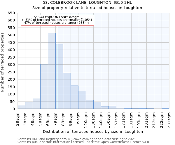 53, COLEBROOK LANE, LOUGHTON, IG10 2HL: Size of property relative to terraced houses houses in Loughton