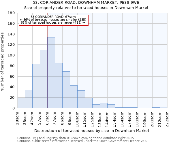 53, CORIANDER ROAD, DOWNHAM MARKET, PE38 9WB: Size of property relative to terraced houses houses in Downham Market