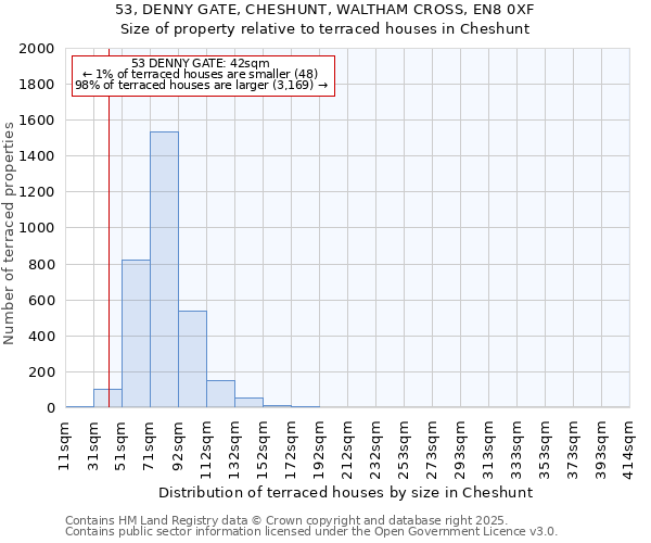 53, DENNY GATE, CHESHUNT, WALTHAM CROSS, EN8 0XF: Size of property relative to terraced houses houses in Cheshunt