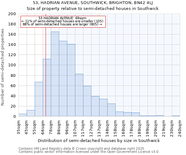 53, HADRIAN AVENUE, SOUTHWICK, BRIGHTON, BN42 4LJ: Size of property relative to semi-detached houses houses in Southwick