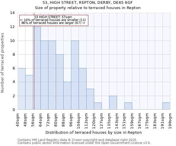 53, HIGH STREET, REPTON, DERBY, DE65 6GF: Size of property relative to terraced houses houses in Repton