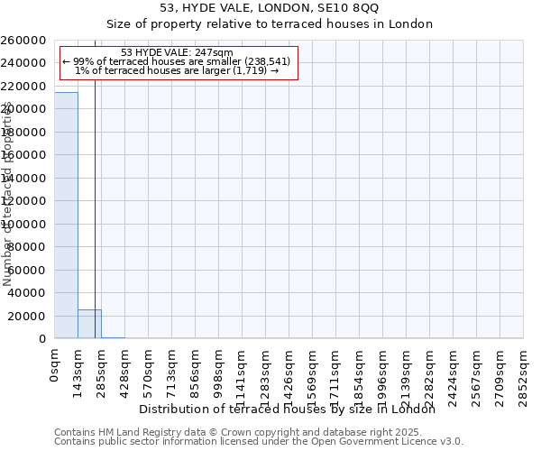 53, HYDE VALE, LONDON, SE10 8QQ: Size of property relative to terraced houses houses in London