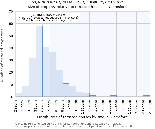53, KINGS ROAD, GLEMSFORD, SUDBURY, CO10 7QY: Size of property relative to terraced houses houses in Glemsford