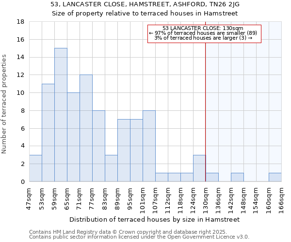 53, LANCASTER CLOSE, HAMSTREET, ASHFORD, TN26 2JG: Size of property relative to terraced houses houses in Hamstreet