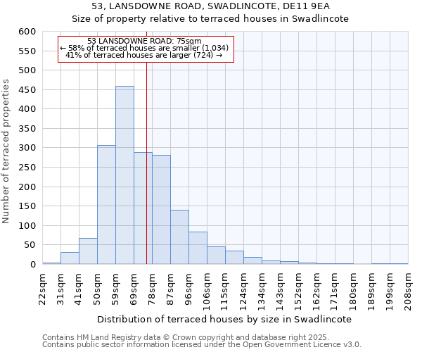 53, LANSDOWNE ROAD, SWADLINCOTE, DE11 9EA: Size of property relative to terraced houses houses in Swadlincote
