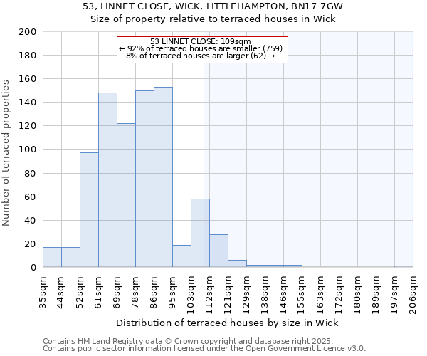 53, LINNET CLOSE, WICK, LITTLEHAMPTON, BN17 7GW: Size of property relative to terraced houses houses in Wick