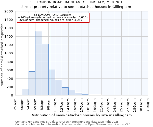 53, LONDON ROAD, RAINHAM, GILLINGHAM, ME8 7RH: Size of property relative to semi-detached houses houses in Gillingham
