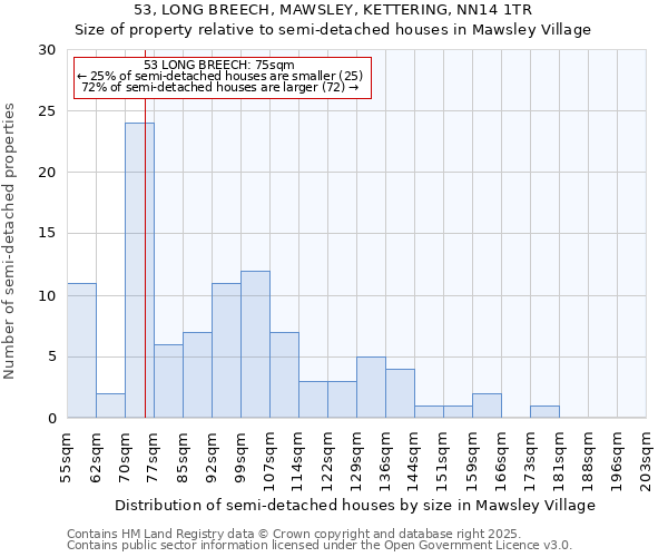 53, LONG BREECH, MAWSLEY, KETTERING, NN14 1TR: Size of property relative to semi-detached houses houses in Mawsley Village
