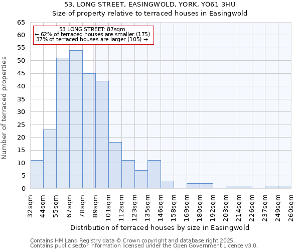 53, LONG STREET, EASINGWOLD, YORK, YO61 3HU: Size of property relative to terraced houses houses in Easingwold