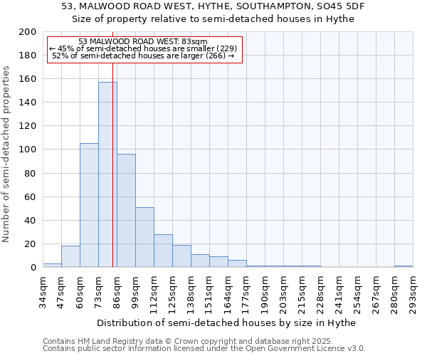 53, MALWOOD ROAD WEST, HYTHE, SOUTHAMPTON, SO45 5DF: Size of property relative to semi-detached houses houses in Hythe