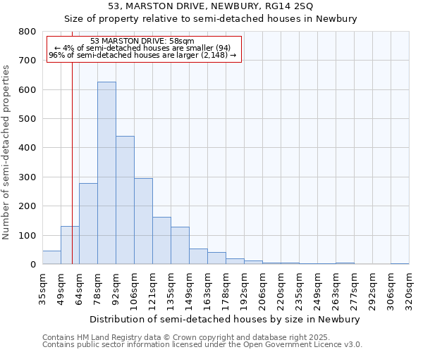 53, MARSTON DRIVE, NEWBURY, RG14 2SQ: Size of property relative to semi-detached houses houses in Newbury
