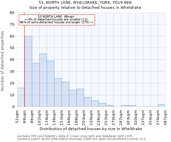 53, NORTH LANE, WHELDRAKE, YORK, YO19 6BB: Size of property relative to detached houses houses in Wheldrake