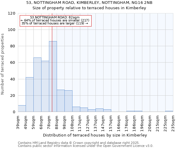53, NOTTINGHAM ROAD, KIMBERLEY, NOTTINGHAM, NG16 2NB: Size of property relative to terraced houses houses in Kimberley