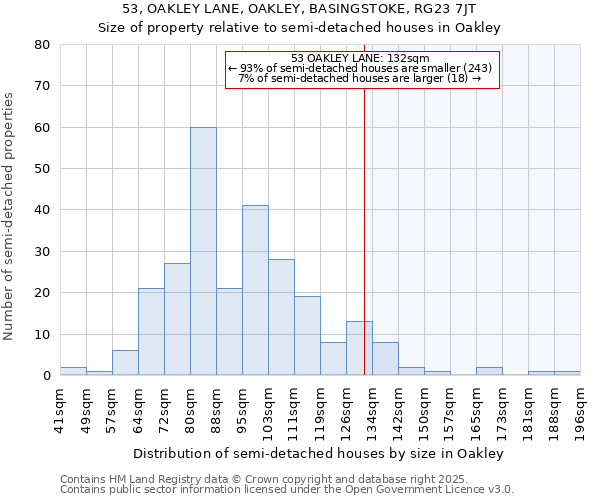 53, OAKLEY LANE, OAKLEY, BASINGSTOKE, RG23 7JT: Size of property relative to semi-detached houses houses in Oakley