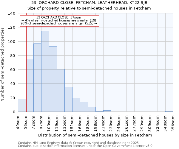 53, ORCHARD CLOSE, FETCHAM, LEATHERHEAD, KT22 9JB: Size of property relative to semi-detached houses houses in Fetcham