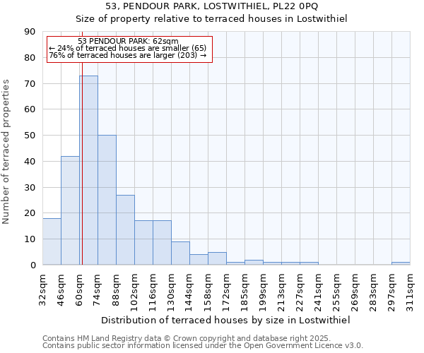 53, PENDOUR PARK, LOSTWITHIEL, PL22 0PQ: Size of property relative to terraced houses houses in Lostwithiel