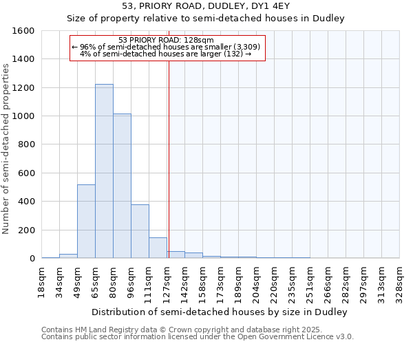 53, PRIORY ROAD, DUDLEY, DY1 4EY: Size of property relative to semi-detached houses houses in Dudley