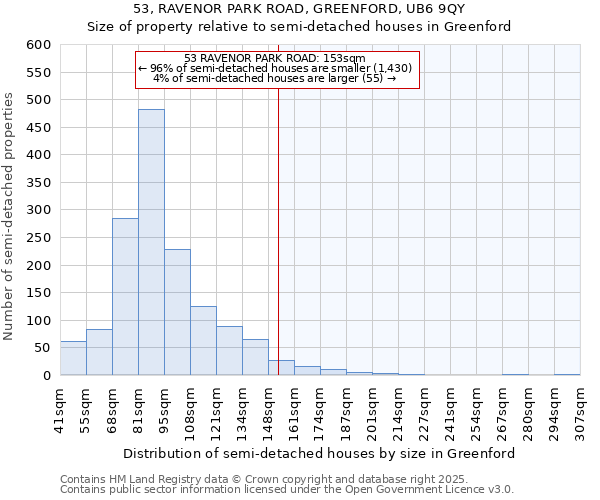 53, RAVENOR PARK ROAD, GREENFORD, UB6 9QY: Size of property relative to semi-detached houses houses in Greenford