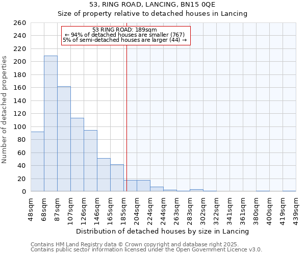 53, RING ROAD, LANCING, BN15 0QE: Size of property relative to detached houses houses in Lancing