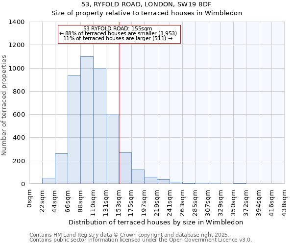 53, RYFOLD ROAD, LONDON, SW19 8DF: Size of property relative to terraced houses houses in Wimbledon