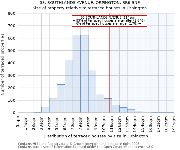 53, SOUTHLANDS AVENUE, ORPINGTON, BR6 9NE: Size of property relative to terraced houses houses in Orpington