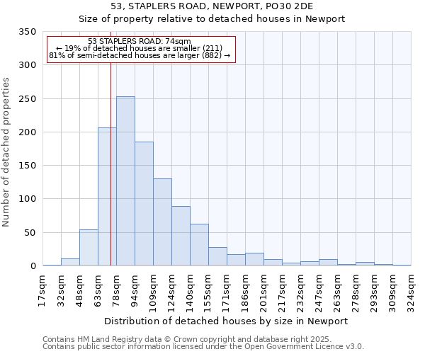 53, STAPLERS ROAD, NEWPORT, PO30 2DE: Size of property relative to detached houses houses in Newport
